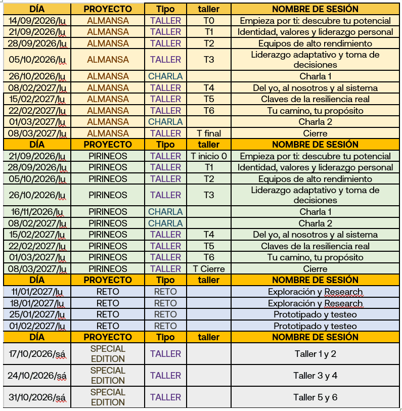 Tabla de sesiones de talleres y charlas programadas para varios proyectos en fechas específicas.